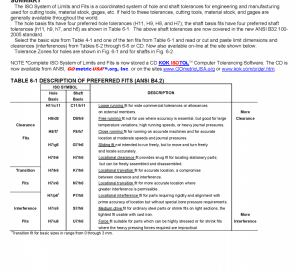 Table of hole and shaft tolerances.