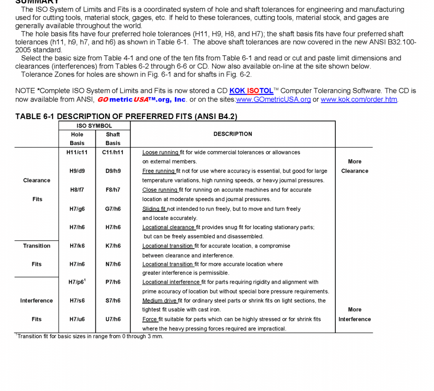 hole-shaft-tolerance-chart-oqg3ritg9vr36136wiqez17fg2v79si3bk1zrhv7cc-1